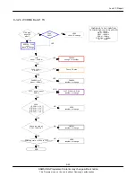 Preview for 62 page of Samsung GT-I5800 Service Manual