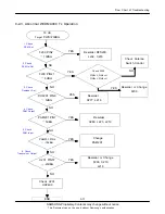 Preview for 62 page of Samsung GT-I8320 Service Manual