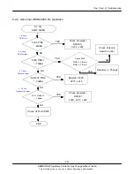 Preview for 66 page of Samsung GT-I8320 Service Manual