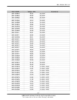 Предварительный просмотр 22 страницы Samsung GT-I8910 Service Manual