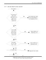 Предварительный просмотр 44 страницы Samsung GT-I8910 Service Manual