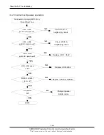 Предварительный просмотр 61 страницы Samsung GT-I8910 Service Manual