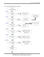 Предварительный просмотр 78 страницы Samsung GT-I8910 Service Manual