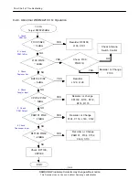 Предварительный просмотр 81 страницы Samsung GT-I8910 Service Manual