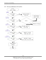 Предварительный просмотр 91 страницы Samsung GT-I8910 Service Manual