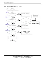 Предварительный просмотр 95 страницы Samsung GT-I8910 Service Manual