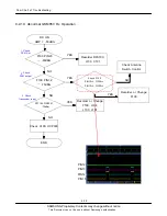 Предварительный просмотр 107 страницы Samsung GT-I8910 Service Manual