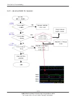 Предварительный просмотр 111 страницы Samsung GT-I8910 Service Manual