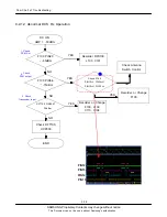 Предварительный просмотр 115 страницы Samsung GT-I8910 Service Manual