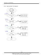 Предварительный просмотр 123 страницы Samsung GT-I8910 Service Manual