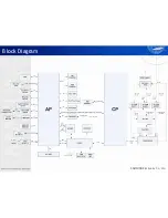 Preview for 94 page of Samsung GT-i9000B Service Manual