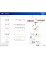 Preview for 115 page of Samsung GT-i9000B Service Manual