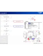 Preview for 118 page of Samsung GT-i9000B Service Manual