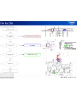 Preview for 122 page of Samsung GT-i9000B Service Manual