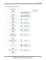 Preview for 78 page of Samsung GT-I9003 Service Manual