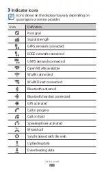 Предварительный просмотр 22 страницы Samsung GT-I9100T User Manual