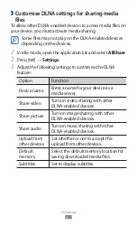 Предварительный просмотр 108 страницы Samsung GT-I9100T User Manual