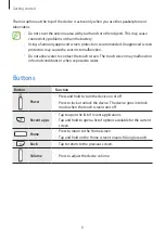 Preview for 8 page of Samsung GT-I9195I User Manual