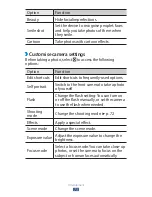 Preview for 73 page of Samsung GT-I9305 User Manual