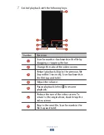 Предварительный просмотр 80 страницы Samsung GT-I9305 User Manual