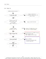 Предварительный просмотр 37 страницы Samsung GT-I9500 Service Manual