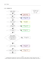 Предварительный просмотр 49 страницы Samsung GT-I9500 Service Manual