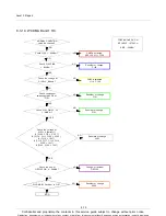 Предварительный просмотр 51 страницы Samsung GT-I9500 Service Manual