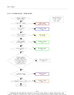 Предварительный просмотр 53 страницы Samsung GT-I9500 Service Manual