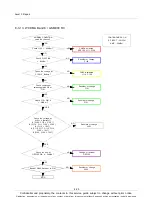 Предварительный просмотр 57 страницы Samsung GT-I9500 Service Manual