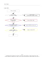 Предварительный просмотр 75 страницы Samsung GT-I9500 Service Manual