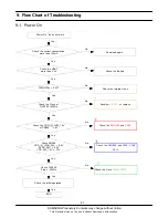 Предварительный просмотр 11 страницы Samsung GT-M2710L Service Manual