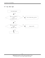 Предварительный просмотр 23 страницы Samsung GT-M2710L Service Manual