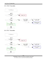 Preview for 46 page of Samsung GT-M3710 Service Manual