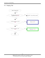 Preview for 33 page of Samsung GT-M5650 Service Manual