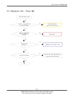 Preview for 24 page of Samsung GT M7603 Service Manual