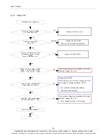 Предварительный просмотр 30 страницы Samsung GT-N5110 Service Manual