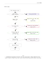 Предварительный просмотр 63 страницы Samsung GT-N5110 Service Manual