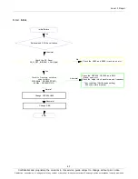 Preview for 34 page of Samsung GT-N7000 Service Manual