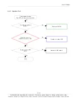 Preview for 46 page of Samsung GT-N7000 Service Manual