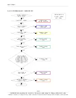 Preview for 77 page of Samsung GT-N7000 Service Manual