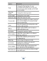 Preview for 88 page of Samsung GT-N7005 User Manual