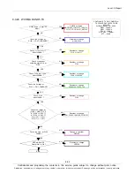 Preview for 86 page of Samsung GT-N8000 Servise Manual