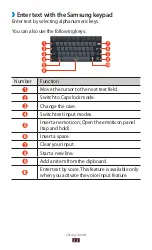 Preview for 33 page of Samsung GT-P3110 User Manual