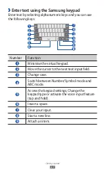 Preview for 34 page of Samsung GT-P5110 Manual