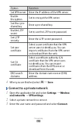 Preview for 98 page of Samsung GT-P5110 Manual