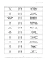 Preview for 6 page of Samsung GT-P5210 Service Manual