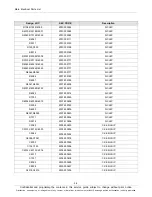 Preview for 9 page of Samsung GT-P5210 Service Manual