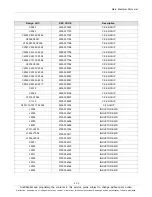 Preview for 14 page of Samsung GT-P5210 Service Manual