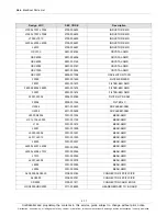 Preview for 15 page of Samsung GT-P5210 Service Manual