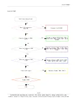 Preview for 45 page of Samsung GT-P5210 Service Manual
